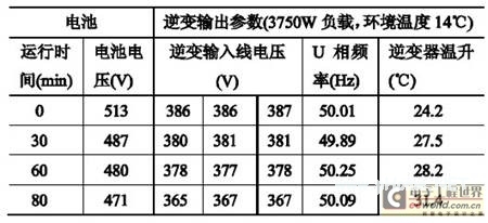 基于μC/OS-II的数字化UPS设计与实现方案 