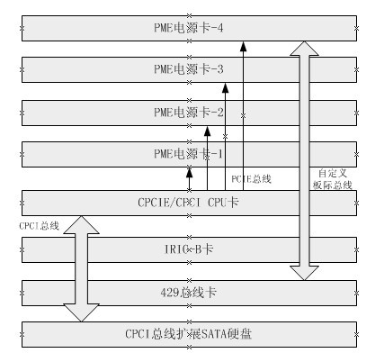 图2 采集器组成结构图