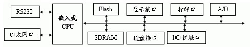图2 硬件框图