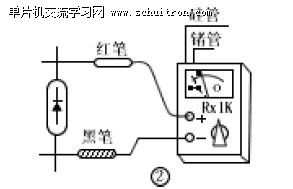 图2:反向电阻测试方法 图2:反向电阻测试方法