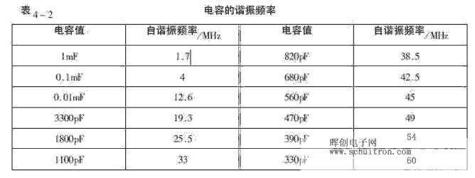 电容的谐振频率 电容的谐振频率