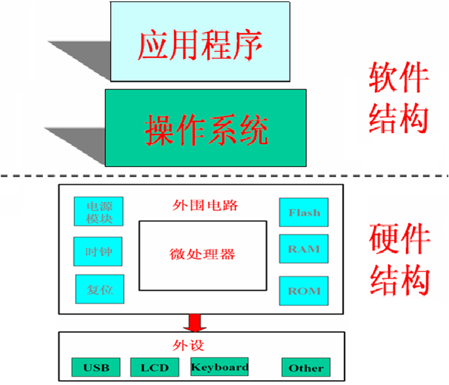 <a href=http://embed.21ic.com/e/sch/index.php?stype=kucun&keyboard=%C7%B6%C8%EB%CA%BD&Submit.x=47&Submit.y=17&Submit=image target=_blank class=