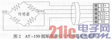 基于LabWindows CVI的扭矩扳手数据处理系统的设计与实现