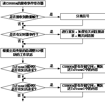 图3:系统工作流程图 图3:系统工作流程图