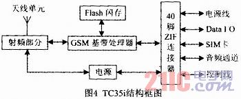 TC35i结构框图_www.schuitron.com TC35i结构框图_www.schuitron.com