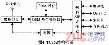 TC35i结构框图_www.schuitron.com