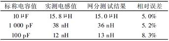 寄生测试结果