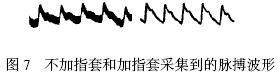 不加指套和加指套采集到的脉搏波形