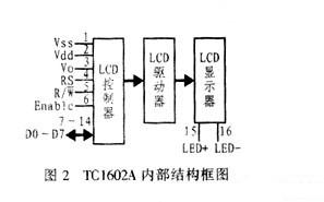 tc1602a的内部结构