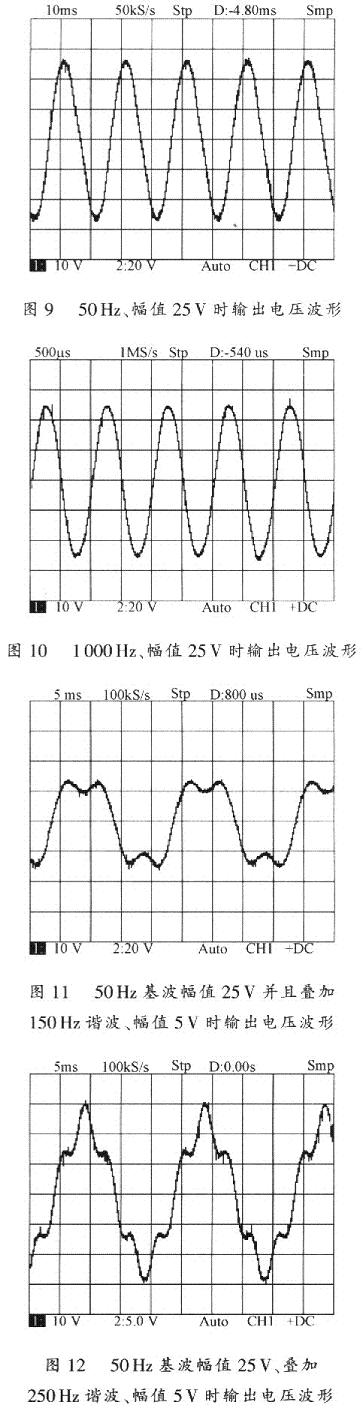 实验结果