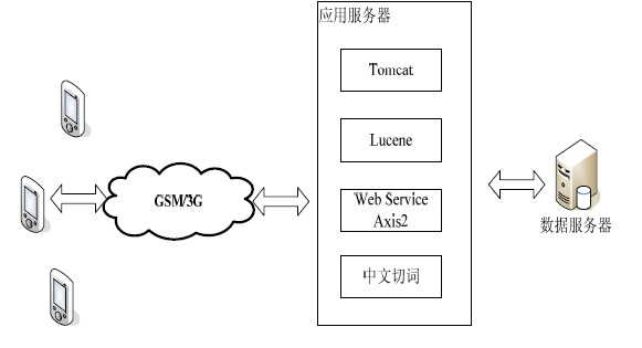 图1 系统架构图