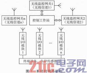 LPC2103和SI4432的无线通信系统设计