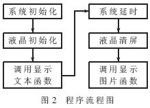 主程序流程图