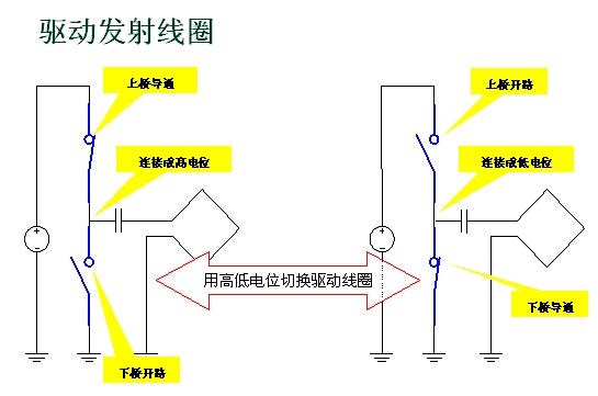 驱动发射线圈