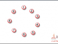 猴子选大王 -- <font style='color:red;'>C语言实例</font>视频 - 融智技术学院