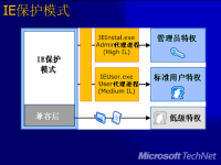 六、Vista<font style='color:red;'>新特性</font>底层揭秘 --- 深入研究Windows内部原理系列