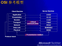 十二、<font style='color:red;'>网络协议</font>的构成和实现 --- 深入研究Windows内部原理系列