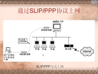 <font style='color:red;'>Internet网络技术</font> 第八讲【吉林大学】
