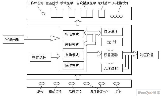 控制器结构图