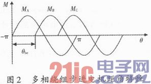 基于FPGA的步进电机优化控制