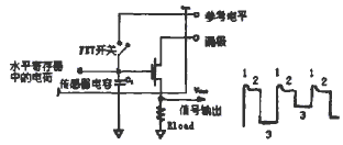 CCD输出信号