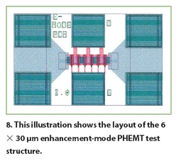 图8：6×30μm栅宽的增强型PHEMT测试建模管的版图。