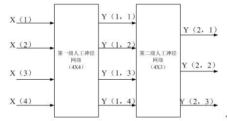 图11 二级人工神经网络的结构框图