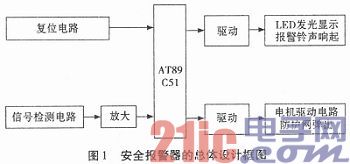 基于单片机的安全报警器设计