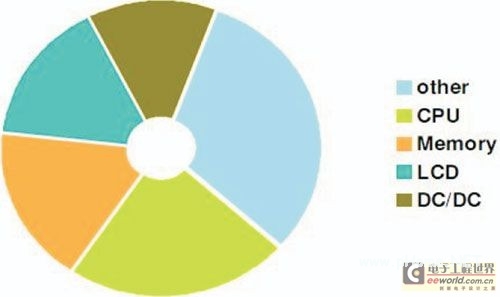 <a href=http://embed.21ic.com/e/sch/index.php?stype=kucun&keyboard=%C7%B6%C8%EB%CA%BD&Submit.x=47&Submit.y=17&Submit=image target=_blank class=
