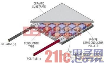 采用超低电压转换器改善从热电能源的能量收集