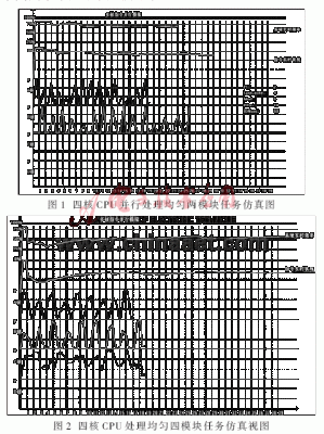多核系统效率与任务属性关系的优化策略 