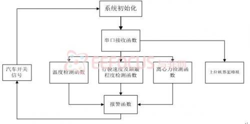 软件架构图