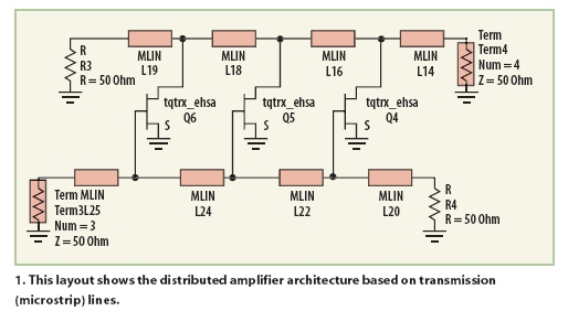 图1：采用微带传输线的分布式放大器电路结构图。