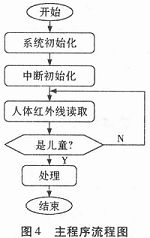 基于单片机的安全报警器设计