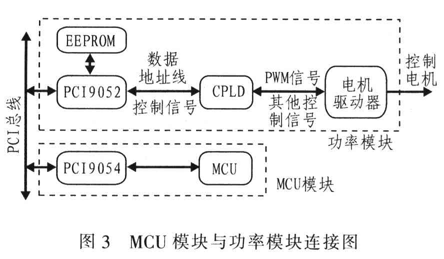 点击看大图 MCU模块与功率模块连接图