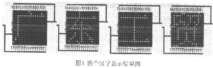 仿真图