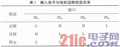 基于STC89C52单片机的客车安全系统设计与实现