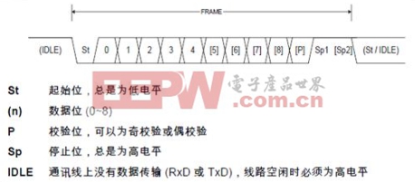 串口速率,我拿什么识别你?