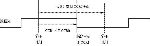 具体实现