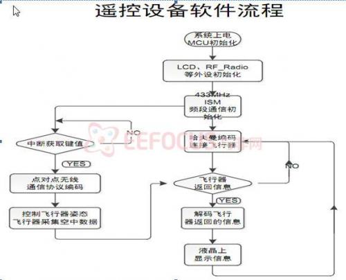 系统软件流程