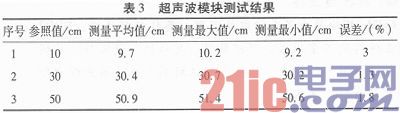 基于STC89C52单片机的客车安全系统设计与实现