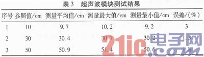 基于STC89C52单片机的客车安全系统设计与实现