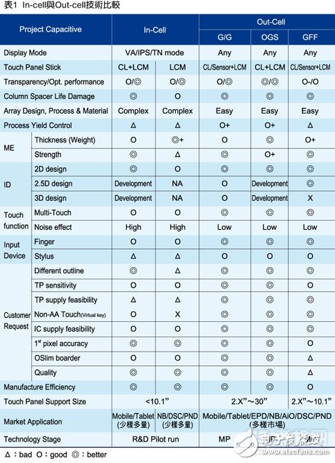 终结流言——In-Cell/On-Cell/OGS屏幕全面解析 - a3.jpg