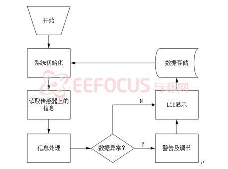 程序运行流程图