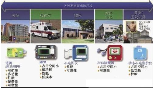利用ECG AFE简化病人监护仪设计