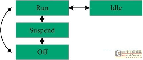 <a href=http://embed.21ic.com/e/sch/index.php?stype=kucun&keyboard=%C7%B6%C8%EB%CA%BD&Submit.x=47&Submit.y=17&Submit=image target=_blank class=