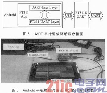 基于FT311D的Android移动设备硬件接口拓展设计