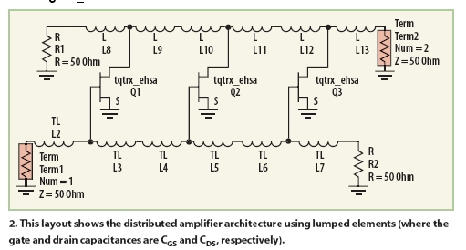 图2：采用集总参数元件的分布式放大器电路结构图(其中CGS和CDS分别表示栅电容和漏极电容)。