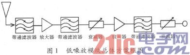 GPS与北斗二代双频接收机低噪放模块设计实现