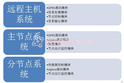 图8系统软件架构